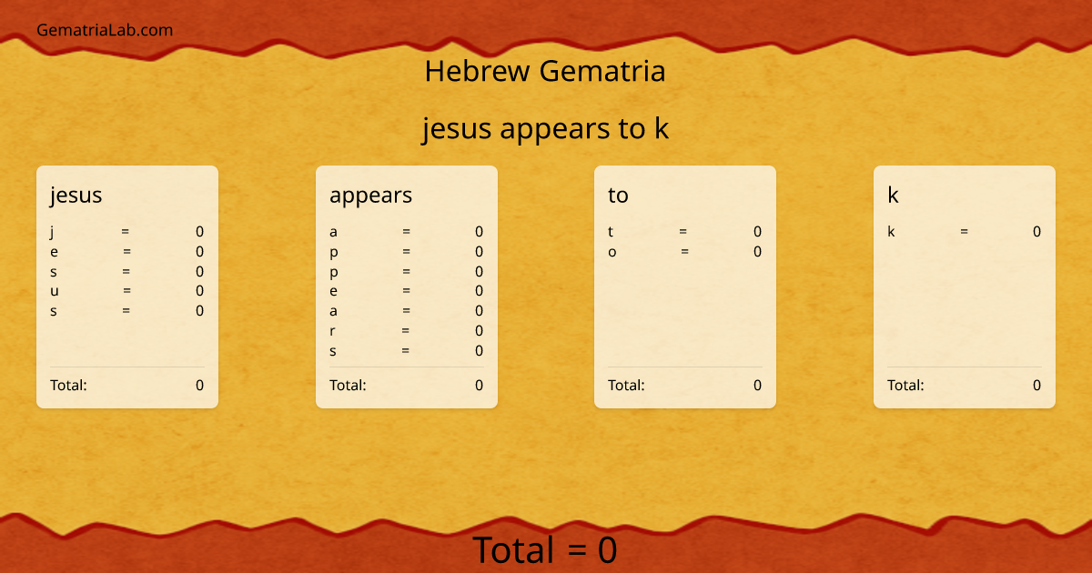 jesus appears to k in hebrew Gematria